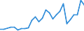 Flow: Exports / Measure: Values / Partner Country: Hong Kong SAR of China / Reporting Country: Germany