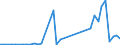 Flow: Exports / Measure: Values / Partner Country: Hong Kong SAR of China / Reporting Country: Switzerland incl. Liechtenstein