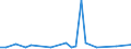 Flow: Exports / Measure: Values / Partner Country: Hong Kong SAR of China / Reporting Country: United Kingdom