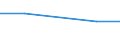 Flow: Exports / Measure: Values / Partner Country: Italy excl. San Marino & Vatican / Reporting Country: Japan