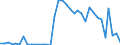 Flow: Exports / Measure: Values / Partner Country: World / Reporting Country: Australia