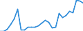 Flow: Exports / Measure: Values / Partner Country: World / Reporting Country: Austria