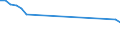 Flow: Exports / Measure: Values / Partner Country: World / Reporting Country: Belgium