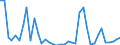 Flow: Exports / Measure: Values / Partner Country: World / Reporting Country: Canada