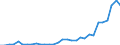 Flow: Exports / Measure: Values / Partner Country: World / Reporting Country: Czech Rep.