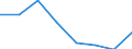 Flow: Exports / Measure: Values / Partner Country: World / Reporting Country: EU 28-Extra EU