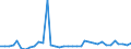 Flow: Exports / Measure: Values / Partner Country: World / Reporting Country: France incl. Monaco & overseas