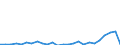 Flow: Exports / Measure: Values / Partner Country: World / Reporting Country: Greece
