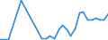Flow: Exports / Measure: Values / Partner Country: World / Reporting Country: Hungary