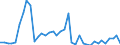 Flow: Exports / Measure: Values / Partner Country: World / Reporting Country: Japan