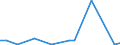 Flow: Exports / Measure: Values / Partner Country: World / Reporting Country: Luxembourg