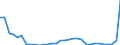 Flow: Exports / Measure: Values / Partner Country: World / Reporting Country: Mexico