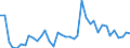 Flow: Exports / Measure: Values / Partner Country: World / Reporting Country: Netherlands