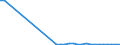 Flow: Exports / Measure: Values / Partner Country: World / Reporting Country: Poland