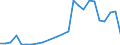 Flow: Exports / Measure: Values / Partner Country: World / Reporting Country: Slovakia
