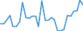 Flow: Exports / Measure: Values / Partner Country: World / Reporting Country: Slovenia