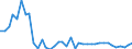 Flow: Exports / Measure: Values / Partner Country: World / Reporting Country: Spain