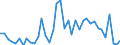 Flow: Exports / Measure: Values / Partner Country: World / Reporting Country: Switzerland incl. Liechtenstein
