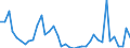 Flow: Exports / Measure: Values / Partner Country: World / Reporting Country: United Kingdom