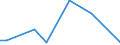 Flow: Exports / Measure: Values / Partner Country: Canada / Reporting Country: Germany