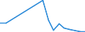 Flow: Exports / Measure: Values / Partner Country: Canada / Reporting Country: Netherlands