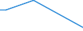 Flow: Exports / Measure: Values / Partner Country: Canada / Reporting Country: Spain