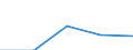 Flow: Exports / Measure: Values / Partner Country: Canada / Reporting Country: Turkey
