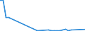 Flow: Exports / Measure: Values / Partner Country: Canada / Reporting Country: United Kingdom