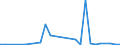 Flow: Exports / Measure: Values / Partner Country: China / Reporting Country: Australia