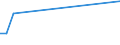 Flow: Exports / Measure: Values / Partner Country: China / Reporting Country: Austria
