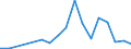 Flow: Exports / Measure: Values / Partner Country: China / Reporting Country: Germany