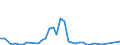 Flow: Exports / Measure: Values / Partner Country: China / Reporting Country: Japan