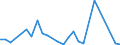 Flow: Exports / Measure: Values / Partner Country: China / Reporting Country: Korea, Rep. of