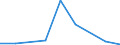 Flow: Exports / Measure: Values / Partner Country: China / Reporting Country: Netherlands