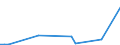 Flow: Exports / Measure: Values / Partner Country: China / Reporting Country: United Kingdom