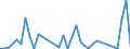 Flow: Exports / Measure: Values / Partner Country: Fiji / Reporting Country: Australia