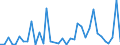 Flow: Exports / Measure: Values / Partner Country: Fiji / Reporting Country: New Zealand