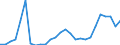 Flow: Exports / Measure: Values / Partner Country: Germany / Reporting Country: Austria