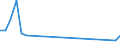 Flow: Exports / Measure: Values / Partner Country: Germany / Reporting Country: Belgium