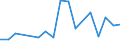 Flow: Exports / Measure: Values / Partner Country: Germany / Reporting Country: Canada