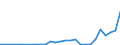 Flow: Exports / Measure: Values / Partner Country: Germany / Reporting Country: Czech Rep.