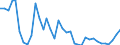 Flow: Exports / Measure: Values / Partner Country: Germany / Reporting Country: France incl. Monaco & overseas