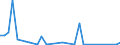 Flow: Exports / Measure: Values / Partner Country: Germany / Reporting Country: Italy incl. San Marino & Vatican