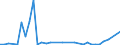 Flow: Exports / Measure: Values / Partner Country: Germany / Reporting Country: Japan
