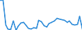 Flow: Exports / Measure: Values / Partner Country: Germany / Reporting Country: Netherlands