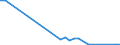 Flow: Exports / Measure: Values / Partner Country: Germany / Reporting Country: Poland