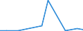 Flow: Exports / Measure: Values / Partner Country: Germany / Reporting Country: Sweden