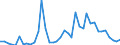 Flow: Exports / Measure: Values / Partner Country: Germany / Reporting Country: Switzerland incl. Liechtenstein