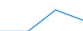 Flow: Exports / Measure: Values / Partner Country: Germany / Reporting Country: Turkey
