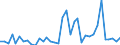 Flow: Exports / Measure: Values / Partner Country: World / Reporting Country: Australia